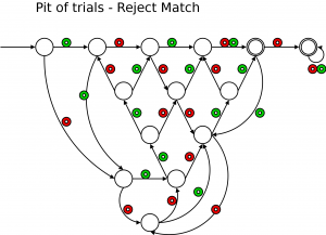 Pit of Trials Pit of Trials